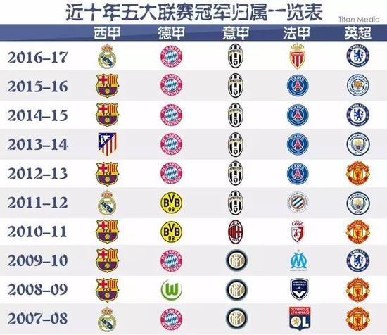 还结合了团