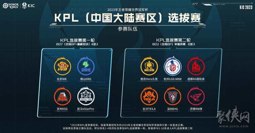 超联赛中的 超联赛中的